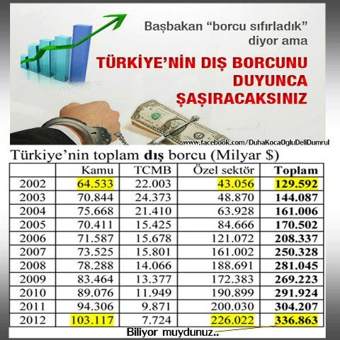 t%C3%BCrkiye-nin-imf-ye-borcunun-s%C4%B1f%C4%B1rlanmas%C4%B1_446537.jpg