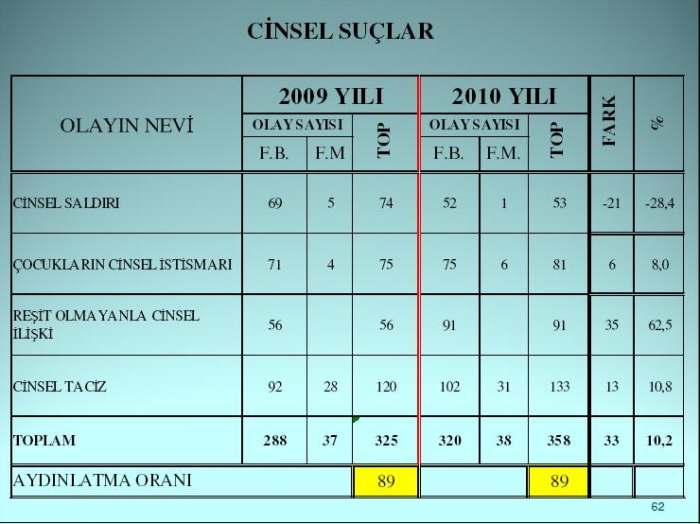 tecavüz haberlerinde samsun a uygulanan ayrımcılık