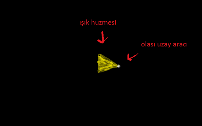 7 haziran 2012 gökyüzünde ufo görünmesi