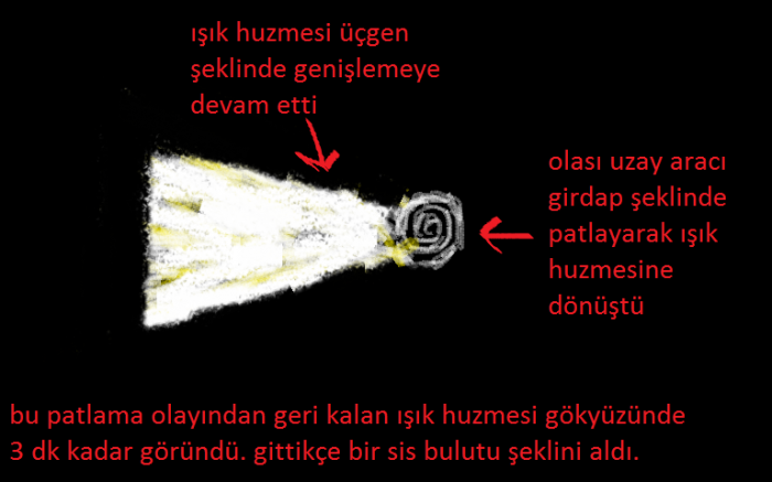 7 haziran 2012 gökyüzünde ufo görünmesi