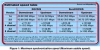 docsis 3 0 / #345591