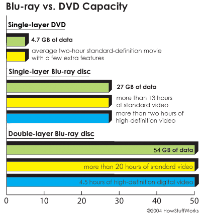 blu ray