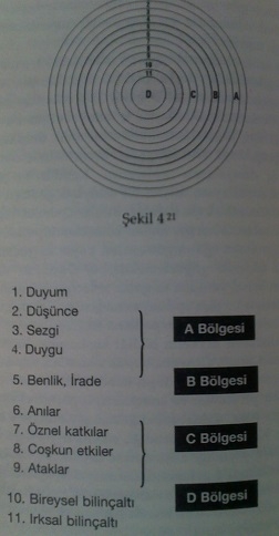 insan ruhuna yöneliş
