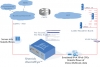 docsis 3 0 / #345592