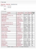 istanbul dan başka şehirde stat olmaması / #414964