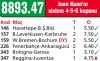 juan kaan vs can tongo / #496440
