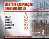 kaçak elektrik rekortmeni iller / #337801